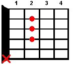 Guitar chord A
