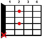 Guitar chord A7