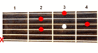 Guitar chord A9