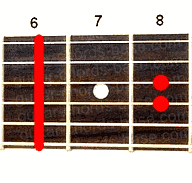 Guitar chord A#sus4
