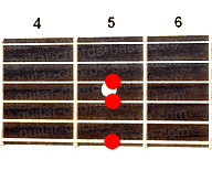 Guitar chord Am9