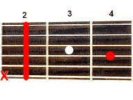 Guitar chord B7sus2