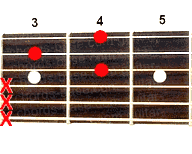Guitar chord Bm6