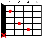 Guitar chord C