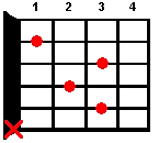 Guitar chord C7