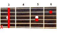 Guitar chord C7sus4