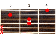 Guitar chord C#6