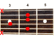 Guitar chord C#9