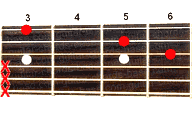 Guitar chord C#dim