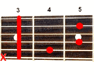 Guitar chord C#dim7