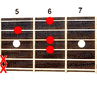 Guitar chord C#m6