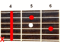 Guitar chord C#m7