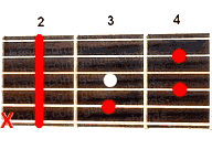 Guitar chord Cdim7