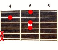 Guitar chord Cm6
