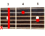Guitar chord Cm7