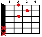 Guitar chord D
