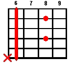 Guitar chord D#7