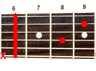 Guitar chord D#7sus4