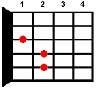 Guitar chord E