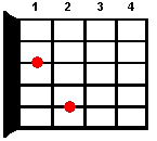 Guitar chord E7