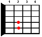 Guitar chord <span>E</span>m