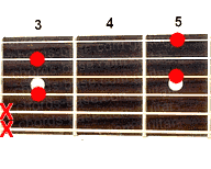 Guitar chord F6