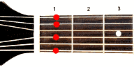 Guitar chord F9