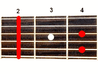 Guitar chord F#7sus4