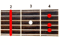 Guitar chord F#m6