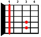 Guitar chord <span>F</span>m