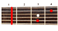 Guitar chord Fm7