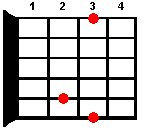 Guitar chord G