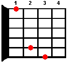Guitar chord G7
