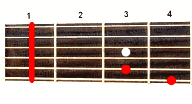 Guitar chord G#6