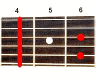 Guitar chord G#7sus4