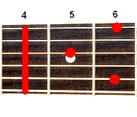 Guitar chord G#9