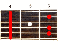 Guitar chord G#m6