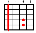 Guitar chord <span>G</span>m