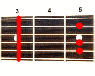 Guitar chord Gm6