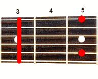 Guitar chord Gm9