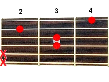 C#6 guitar chord diagram