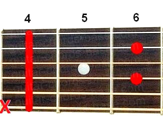 C#7 guitar chord diagram