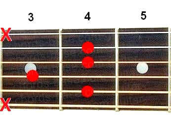 C#9 guitar chord diagram