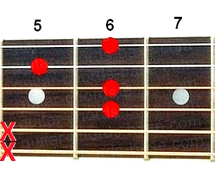 C#m6 guitar chord diagram