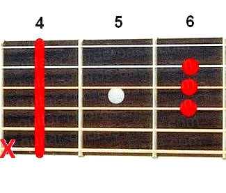 C#maj guitar chord diagram