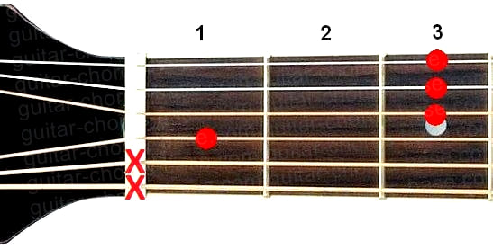 Eb Guitar Chords Guide - Chart with Diagrams | Guitar-Chords-Base.com