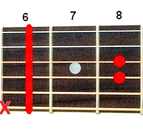 Eb Guitar Chords Guide - Chart with Diagrams | Guitar-Chords-Base.com