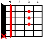 A# guitar chord diagram