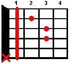 A#m guitar chord diagram