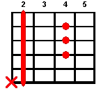 B guitar chord diagram